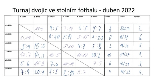 Turnaj ve stolním fotbalu.jpg